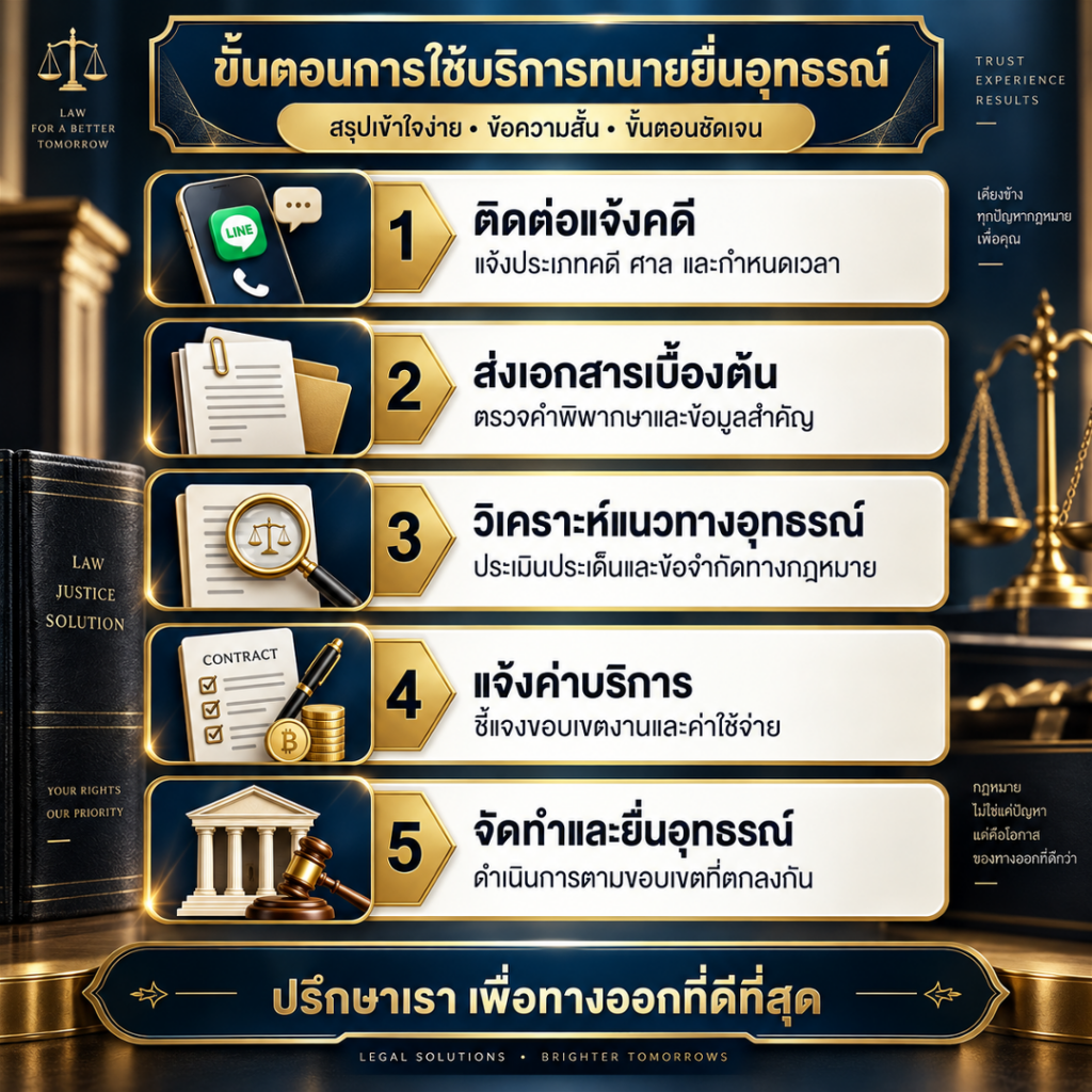 5 ขั้นตอนการใช้บริการทนายยื่นอุทธรณ์